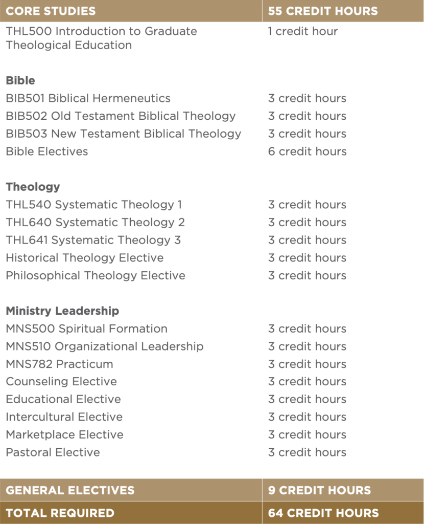 Master of Arts ASIA BIBLICAL THEOLOGICAL SEMINARY